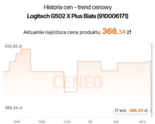 Źródło: Ceneo.