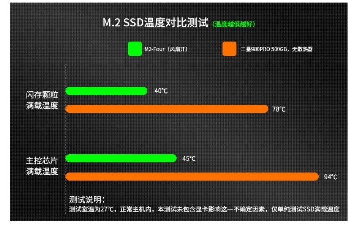 Świeci, dmucha i jest wyższe od karty graficznej - to chłodzenie dysku zaskakuje - ilustracja #2