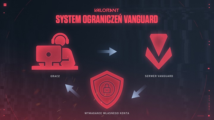 Oszuści sprzedający niedziałające cheaty do Valoranta stali się plagą. Ostrzega przed nimi sam Riot - ilustracja #2