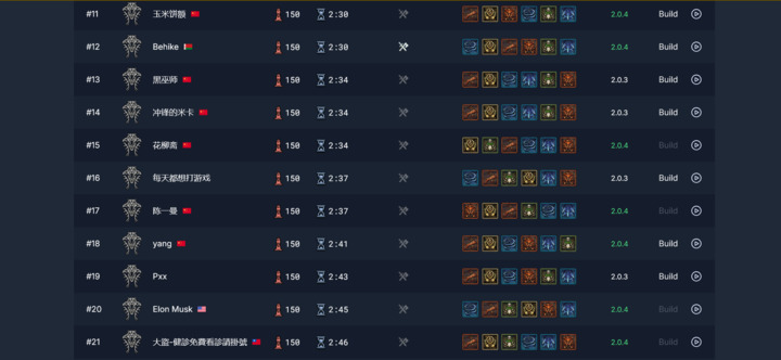 Helltides.com - Elon Musk tak naprawdę nie jest w dwudziestce najlepszych graczy Diablo 4. Sprawa jest bardziej skomplikowana - wiadomość - 2024-11-06