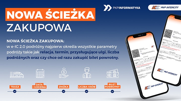Bilety na pociąg kupujemy głównie online, za 2 lata tylko 10% ma być sprzedawane tradycyjnie - ilustracja #3