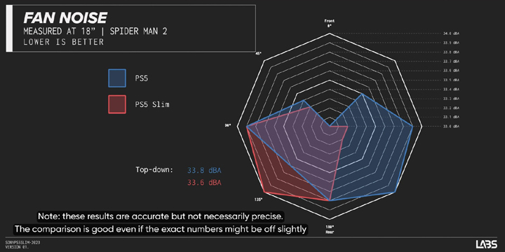 PS5 Slim rozebrane, youtuberzy pokazują jak wygląda wnętrze nowego modelu konsoli - ilustracja #4