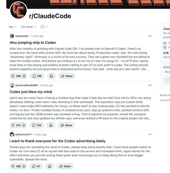 Źródło: r/ClaudeCode; Reddit | vide: X: @aidan_mclau