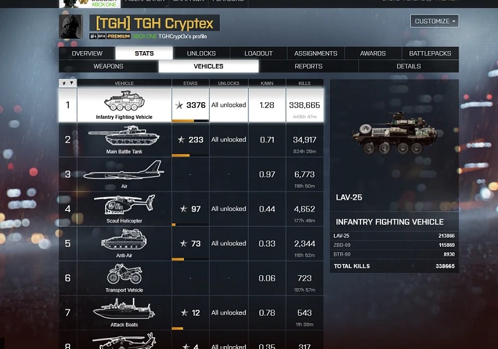 Źródło: Additional-Ad9911 - Tata gracza spędził tyle czasu w Battlefield 4, że aż trudno w to uwierzyć. Teraz fani chcą, by DICE złożyło mu hołd w BF6 - wiadomość - 2025-08-05