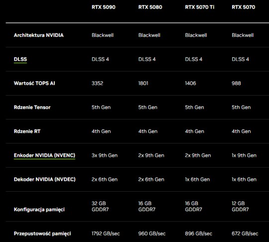 Źródło: Nvidia