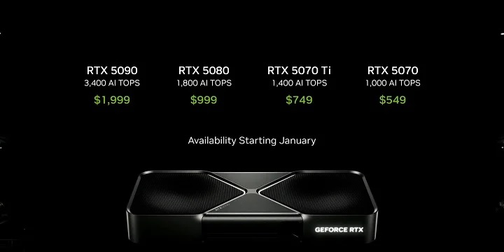 Oficjalne ceny pierwszych kart z serii GeForce RTX 5000. Źródło: Nvidia. - GeForce RTX 5090 - data premiery. Kiedy spodziewać się nowej serii 5000 kart Nvidii? - wiadomość - 2025-01-07