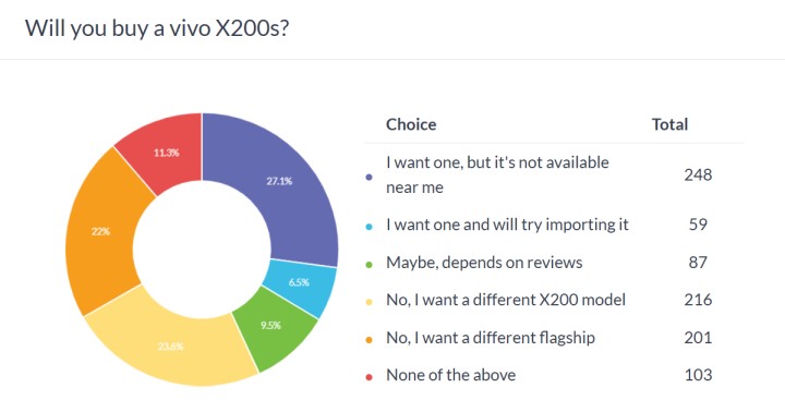 vivo X200s nie ma aż tylu zwolenników, ale nadal jest wart światowej premiery. Źródło: GSMArena - Ten świetny smartfon mógłby być globalnym hitem, gdyby tylko doczekał się światowej premiery - wiadomość - 2025-05-05