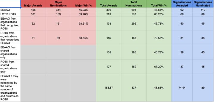 Po 20 latach ogromny rekord Władcy Pierścieni został pobity - ilustracja #1