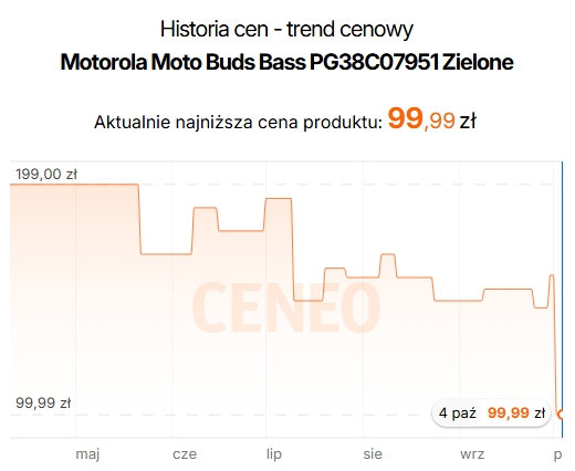 Źródło: Ceneo.