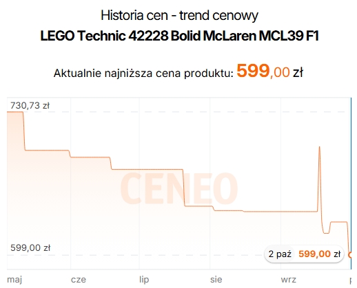 Źródło: Ceneo.