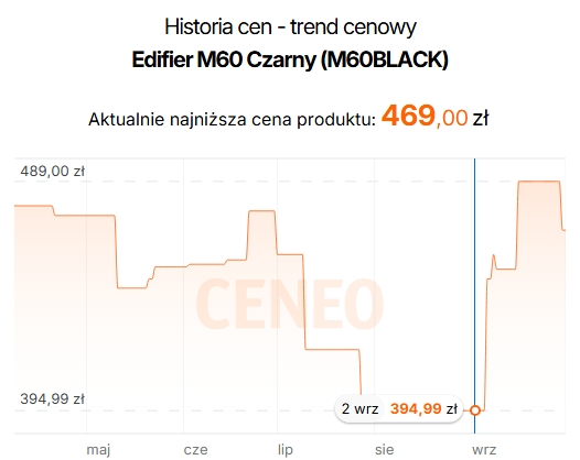 Źródło: Ceneo.
