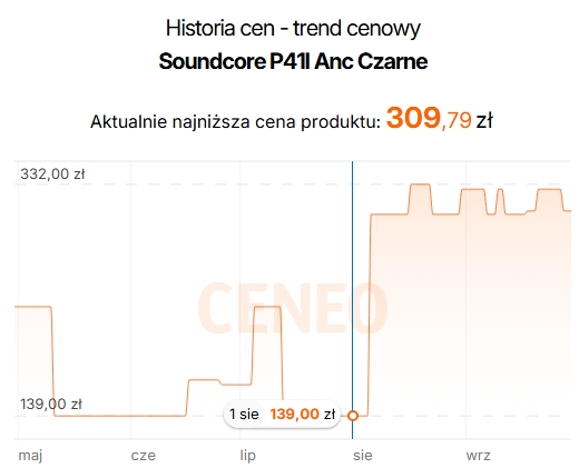 Źródło: Ceneo.