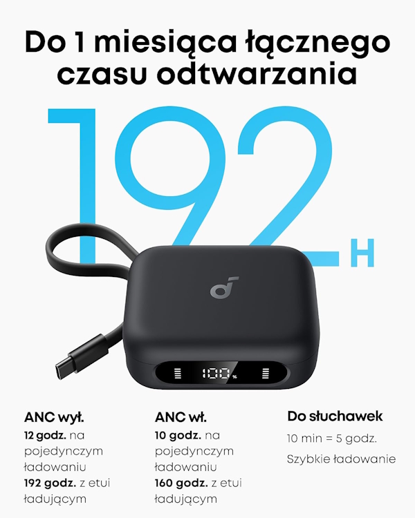 Źródło: Anker.