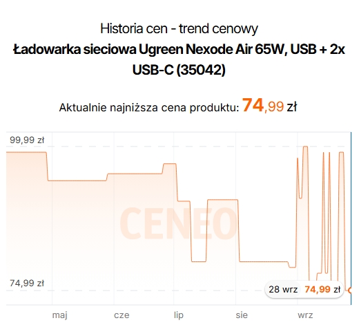 Źródło: Ceneo.