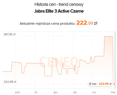 Źródło: Ceneo.pl.