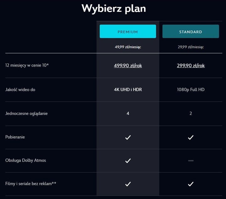 Cennik platformy Disney Plus. Źródło: Disney+. - Cena Disney+. Sprawdzamy, ile kosztuje Disney Plus w 2025 roku - wiadomość - 2025-03-25