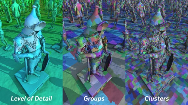 Mechanizm vk_lod_clusters buduje poziomy szczegółowości (LOD) z grup klastrów. Ich struktura jest zaprojektowana w taki sposób, aby renderowanie było płynne, nawet gdy wybrany poziom szczegółowości zmienia się w obrębie jednej siatki (modelu). Źródło: NVIDIA.