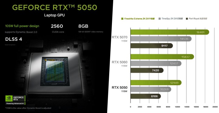 Prezentacja możliwości mobilnego GeForce RTX 5050. Źródło: VideoCardz, Nvidia - GeForce RTX 5050 zadebiutował w wersji na laptopy. Wkrótce trafi też na stacjonarne PC, ale może mieć wolniejszą pamięć - wiadomość - 2025-06-24