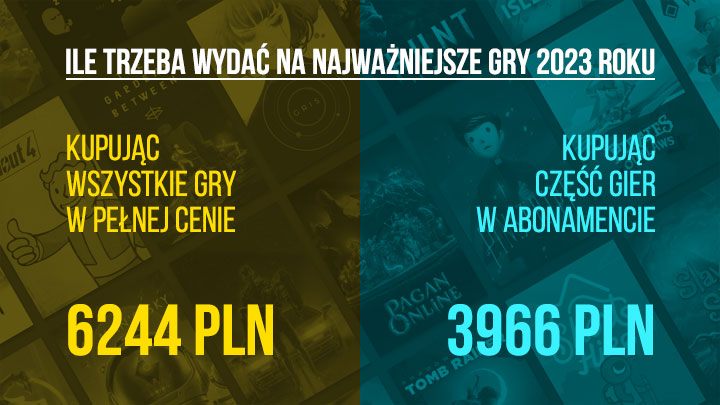 Ile musisz wydać na największe gry PC w 2023 roku? Więcej niż dwie pensje minimalne - ilustracja #3