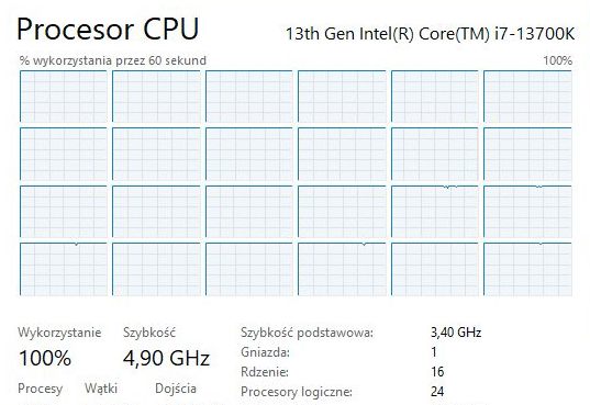 Kupiłem cały procesor, to używam całego procesora!