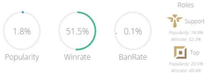Społeczność LoL-a martwi się o Maokaia; bohater prawie w ogóle nie pojawia się w grach - ilustracja #1