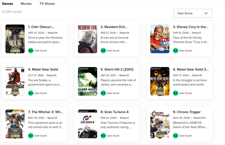 Źródło fot. Metacritic. - Resident Evil Requiem zachwyciło graczy na Metacritic. Tylko jedna gra w historii uzyskała równie wysoką ocenę - wiadomość - 2026-03-02
