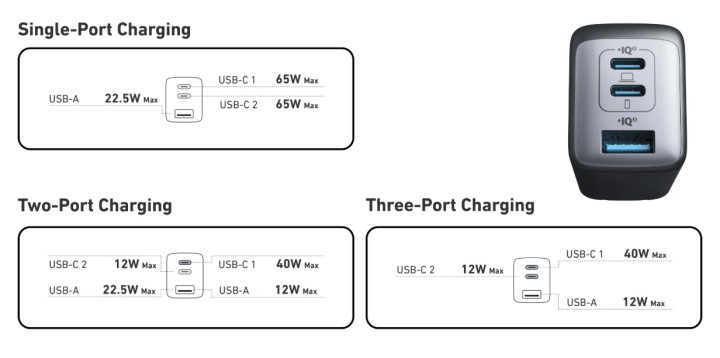 Źródło: Anker; materiały promocyjne - Prime Day 2025 Amazona szokuje tą okazją! To numer 1 wśród ładowarek, a teraz kupisz ją prawie 60% taniej - wiadomość - 2025-07-10