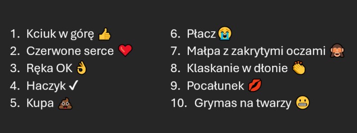 Top 10 emotek używanych przez osoby w dojrzałym wieku. Źródło: British Mail Online - Naukowcy odradzają używanie emotki „kciuka w górę” w WhatsApp i podobnych komunikatorach - wiadomość - 2025-07-23