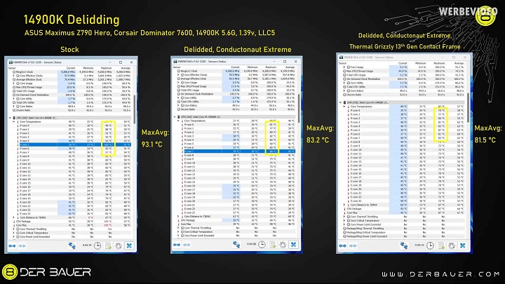 Ta modyfikacja procesora Intel Core i9-14900K pozwala obniżyć temperaturę nawet o 12 stopni - ilustracja #2