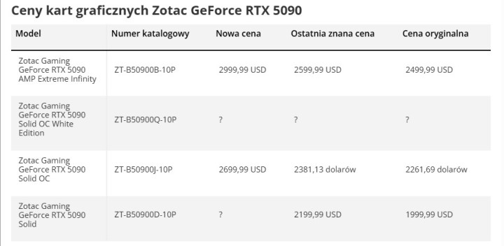 Źródło: Tom’s Hardware