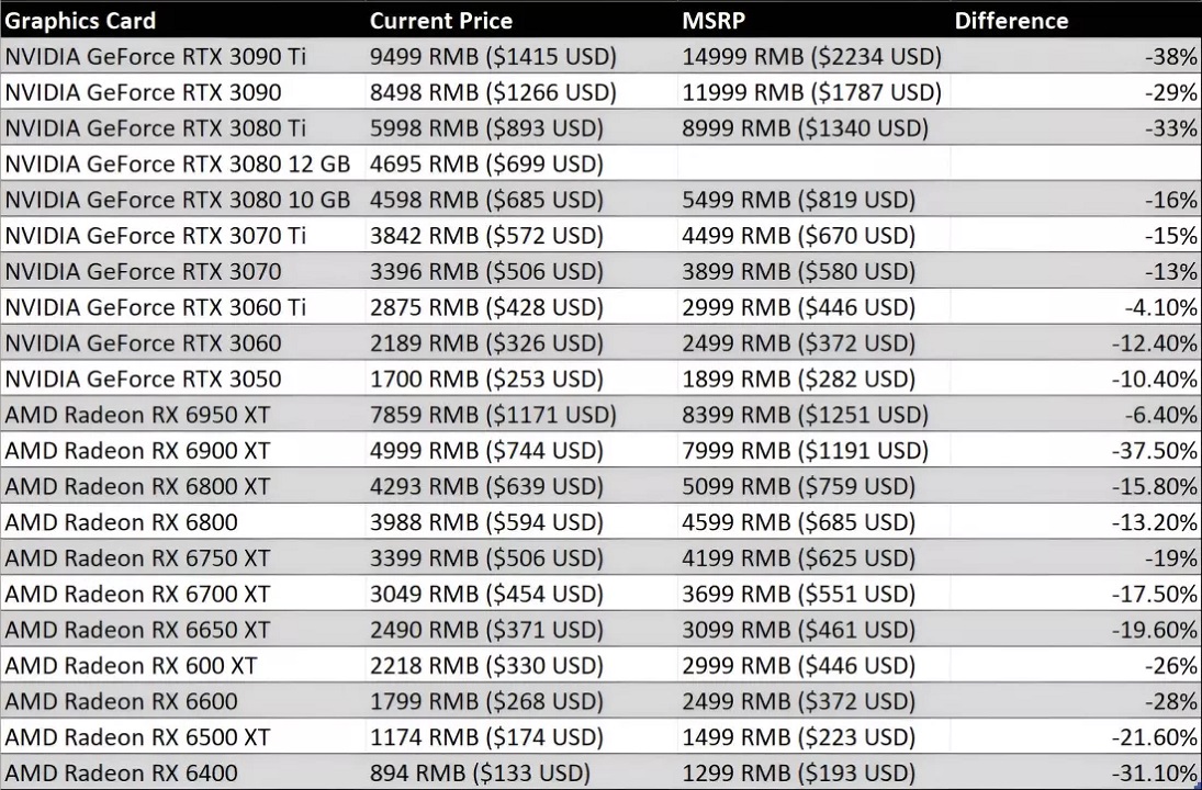 Chińczycy desperacko wyprzedają karty graficzne - ilustracja #1