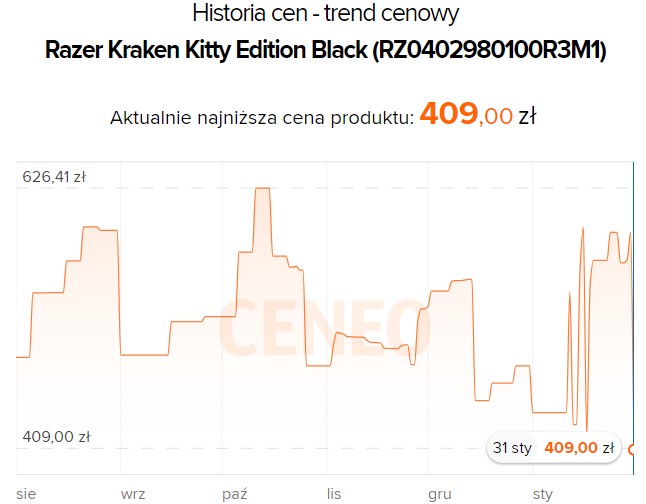 Źródło: Ceneo.pl.