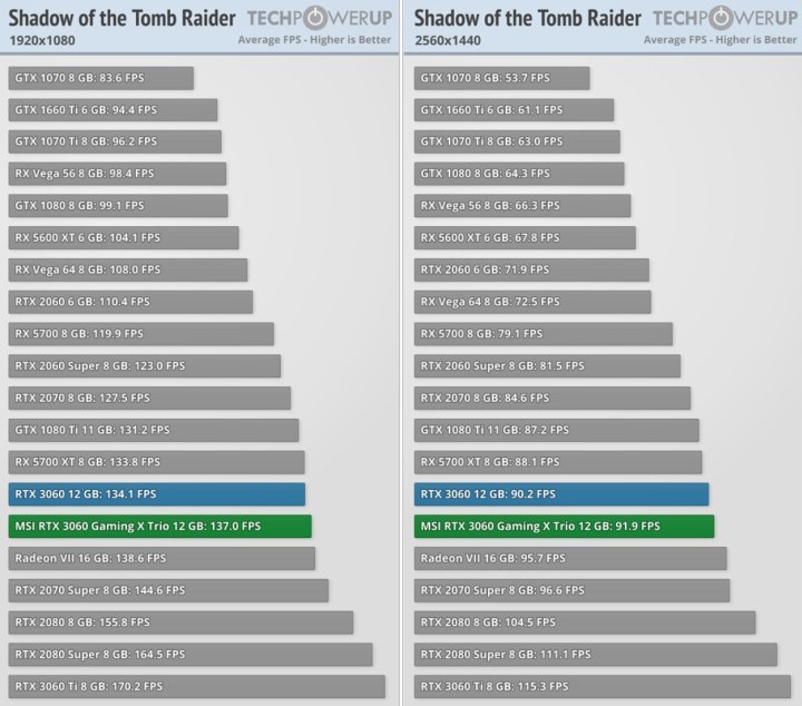 Recenzje GeForce RTX 3060 - karta szybsza niż RTX 2060 Super - ilustracja #2