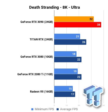 Recenzje GeForce RTX 3090 – świetna wydajność za wysoką cenę - ilustracja #5