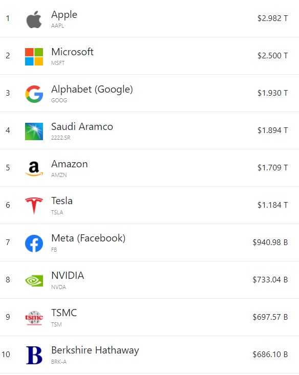 Apple pierwszą firmą wartą 3 biliony dolarów - ilustracja #1