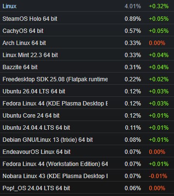 Źródło: Valve