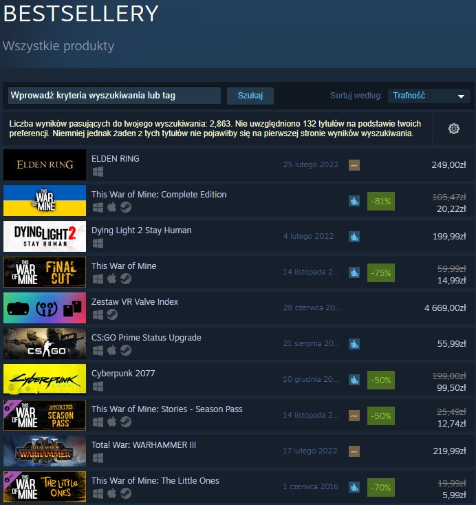 This War of Mine ofiarą review bombingu Chińczyków i Rosjan - ilustracja #1