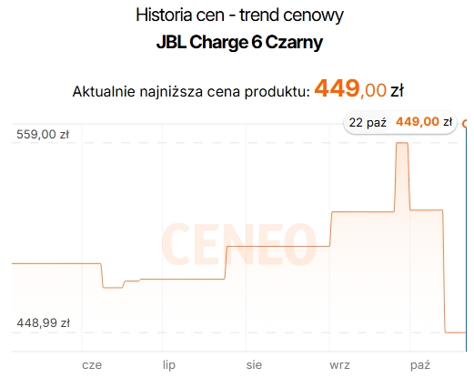 Źródło: Ceneo.
