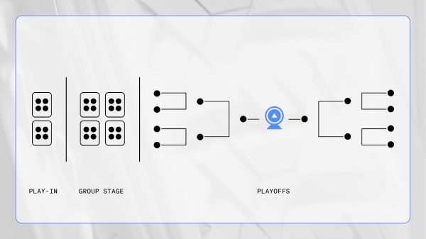 Źródło: Esports World Cup