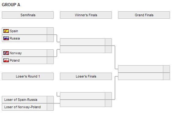 Rozpiska meczów w grupie A, w której znajdują się Polacy.