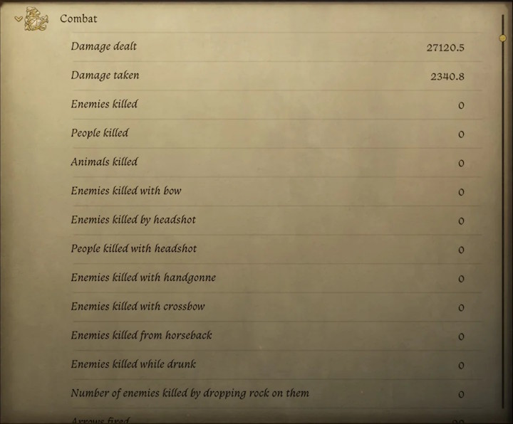 Źródło: Reddit - Gracz-pacyfista ukończył Kingdom Come: Deliverance 2 jako Henryk Miłosierny. „Bycie średniowiecznym Batmanem to jedno z moich najfajniejszych doświadczeń w KCD” - wiadomość - 2025-03-27