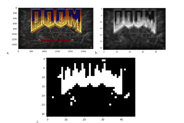 Źródło: Lauren Ramlan; praca zaliczeniowa