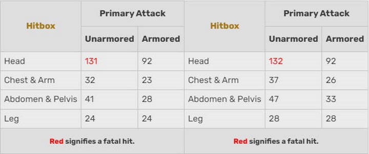 Broń w CSGO traci na popularności przez jedną z aktualizacji - ilustracja #3