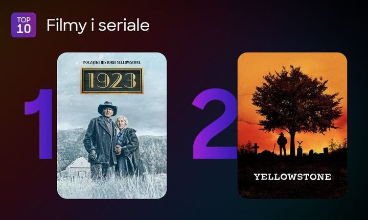 Screen ze SkyShowtime. - Nr 1 na SkyShowtime i 100% na Rotten Tomatoes - „magnetyczny" prequel Yellowstone z Harrisonem Fordem powraca z 2. sezonem i znów podbija listy przebojów streamingu - wiadomość - 2025-03-13
