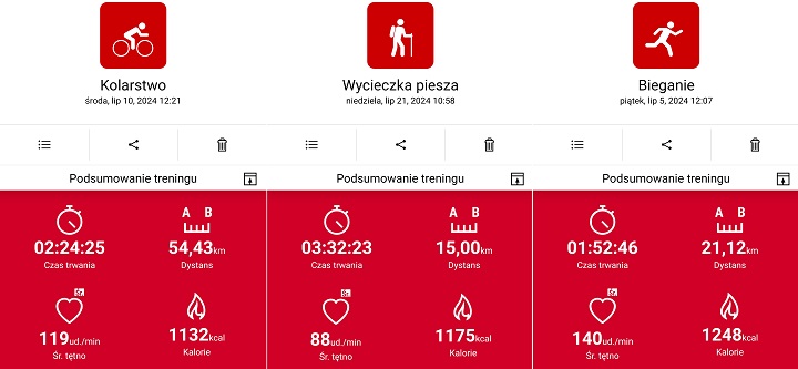 Takie porównanie nie jest w pełni miarodajne, ale daje pewien obraz tego, jak przy podobnym wydatku kalorycznym jazda na rowerze wypada na tle chodzenia i biegania (źródło: własne / Polar Flow). - Gdzie się podziały rowery w światach postapo? Przyglądamy się postapokalipsie na dwóch kółkach - wiadomość - 2024-07-25