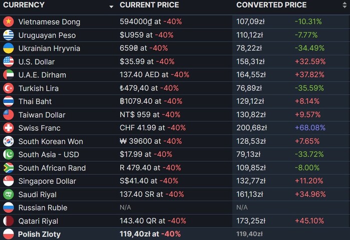 Valve naruszyło przepisy UE, właściciel Steama najpewniej nie uniknie grzywny - ilustracja #1