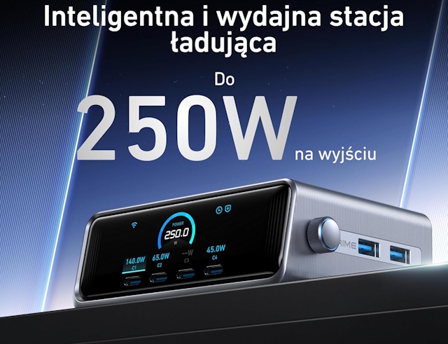 Źródło: Anker.