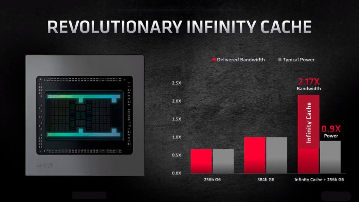 Radeon RX 6900 XT, RX 6800 XT i RX 6800 - premiera, cena i specyfikacja - ilustracja #2