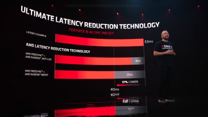 Radeon RX 6900 XT, RX 6800 XT i RX 6800 - premiera, cena i specyfikacja - ilustracja #6
