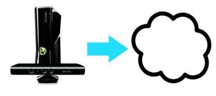 Zapisy w chmurze na Xboksie 360 stały się faktem? - ilustracja #1